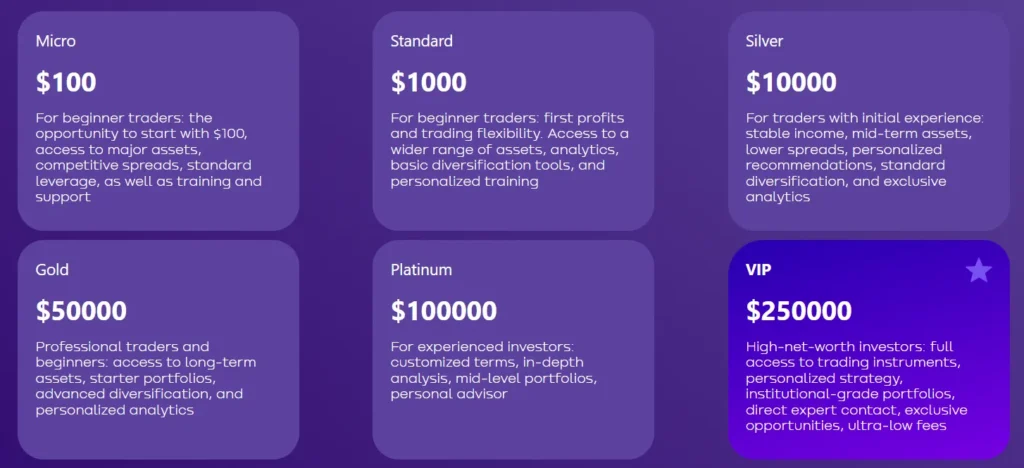 SCV Limited - отзывы пострадавших о лжеброкере | Вернуть свои деньги ...