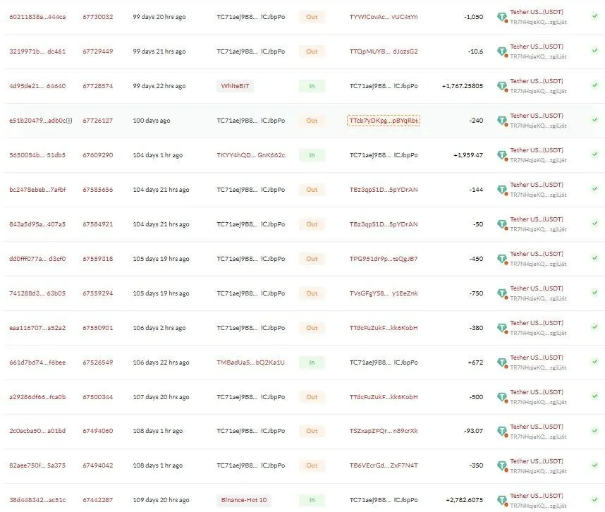 Инвестиции, которые стоили мне 250 000 ₽ 2 Скрин 