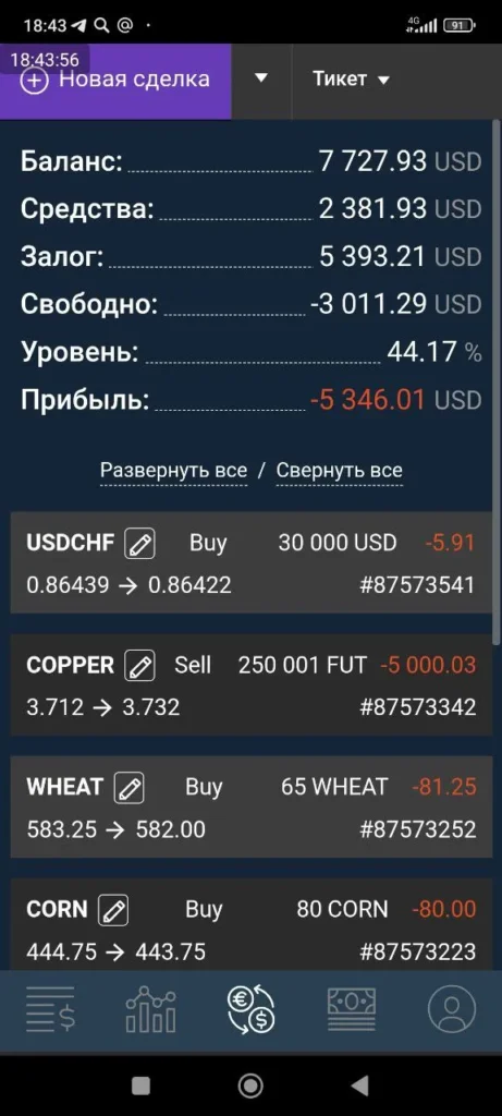 Потерял 380 000 рублей на ЦифраБрокер 4