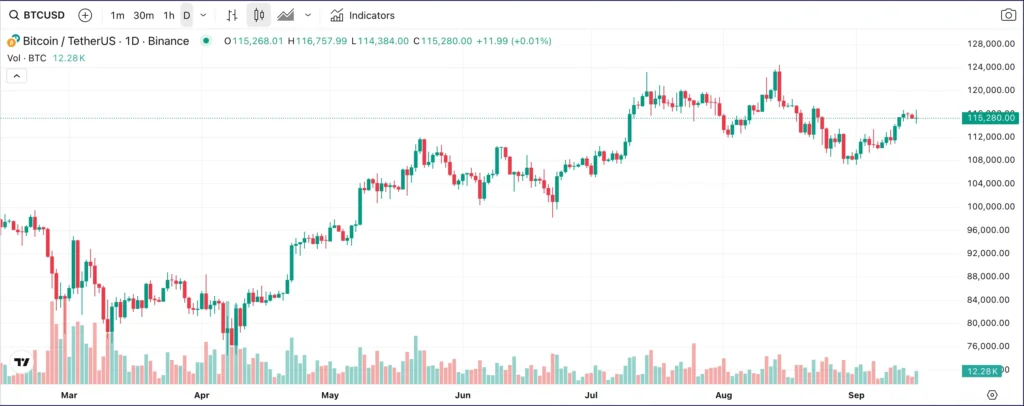 AFFILIATE FORTIVE WEALTH HUB 1 скрин
