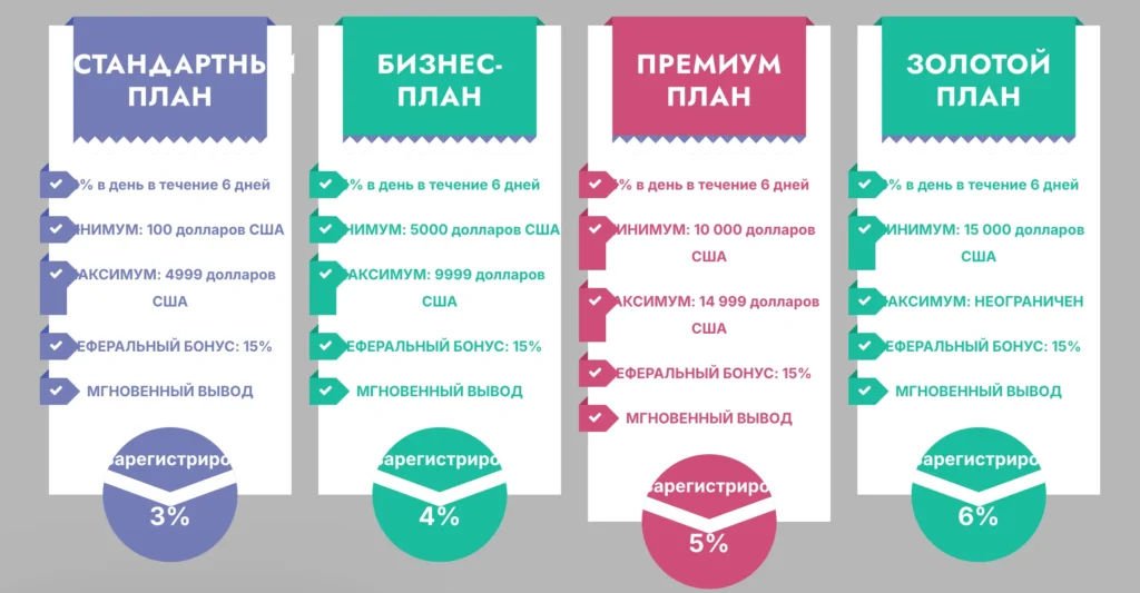 FBD-HOLDINGS 2 скрин