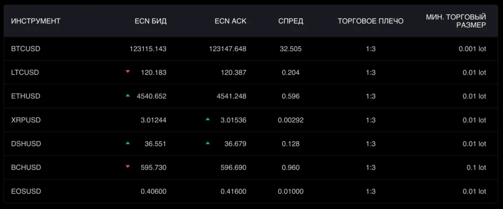 Fxbrokerid 1 скрин