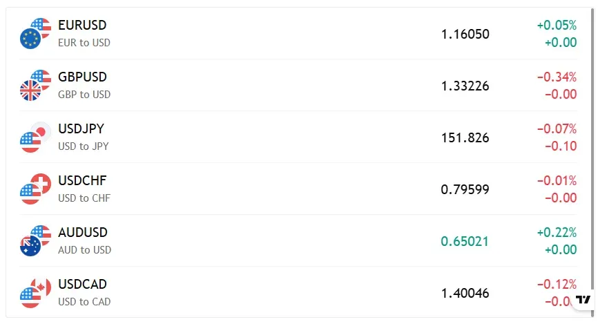 X-tradeglobaloptions 2 скрин