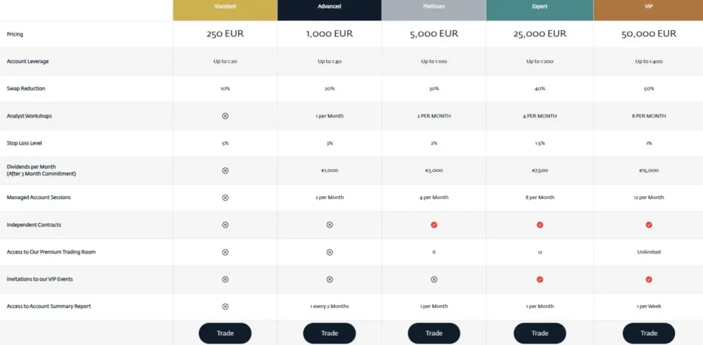 Options Republic 2 скрин