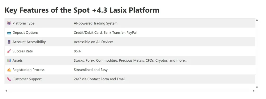 Spot +4.3 1 скрин